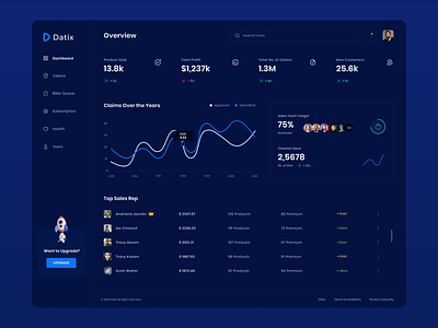 Health Care Admin Dashboard admin dashboard healthcare admin healthcare dashboard medical dashboard web app