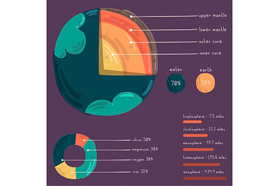 Earth Structure Infographic Illustration diagram earth geography illustration infographic inside interior layer structure vector