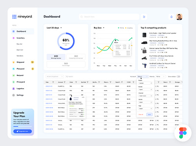 CRM Application | Dashboad UI application b2b clean crm dashboard design layout mockup saas ui