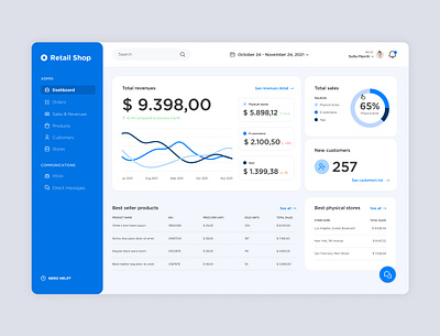 Daily UI #18 - Analytics Chart analytics charts dailyui dailyuichallenge dashboard