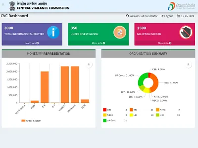 Central Vigilance Commission Dashboard central vigilance commission cvc dashboard ui indian government