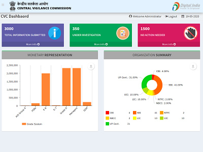 Central Vigilance Commission Dashboard central vigilance commission cvc dashboard ui indian government