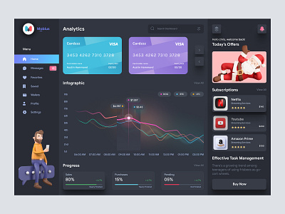 Dashboard Design admin admin panel admin theme admin ui analytics cards dark theme dark ui dashboad dashboard grid view interface sidebar uiux user user dashboard user interface