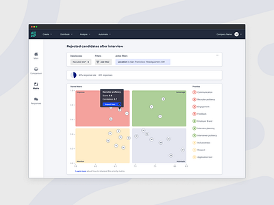 Priority matrix - Candidate Experience tool candidate candidatexperience dashboard dashboarddesign design experience insights matrix priorities priority starred ui uidashboard uidesign ux uxdashboard uxdesign