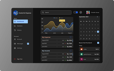 Control Ur Expense - Dashboard Design dashboard design ui userexperience userinterface ux