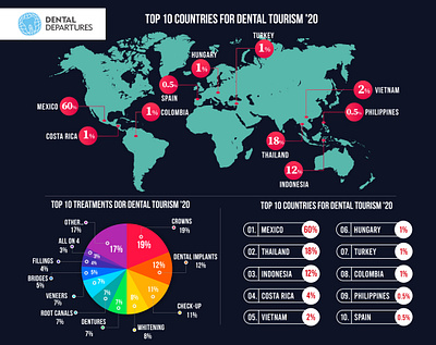 INFOGRAPHICS DESIGN graphic design illustration infographics infographics design vector