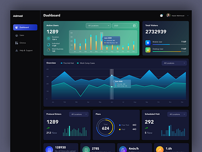 Clinic Management Dashboard dashb dashboard graphic design medical analytics table ui ui ux user analytics ux