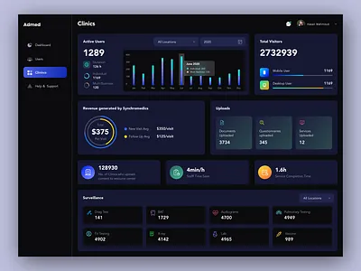 Medical Analytics Dashboard V2 analytics chart clinic managment dark dashboard dark ui dashbo dashboard medical analaytics ui ui ux