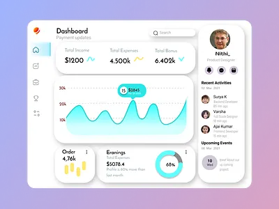 Dashboard - (Finance) branding design glassmorphism idea typography ui ux vector