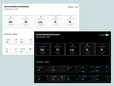 Social Media Dashboard with Dark Mode branding graphic design landingpage ui
