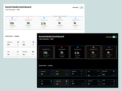 Social Media Dashboard with Dark Mode branding graphic design landingpage ui