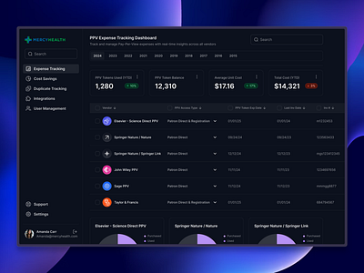 Library Expense Tracking Dashboard dark mode dashboard data table design system donut chart expense tracking figma kpi library management metrics navigation product design saas ui