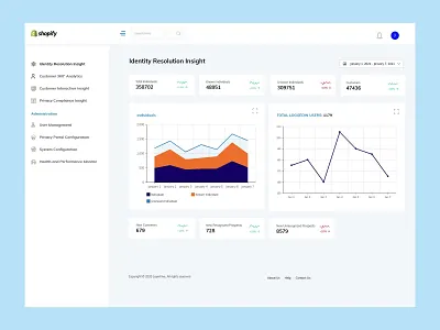 UI and UX for Admin Panel and Dashboard admin panel design dashboard design design responsive ui ui design ui designer ux ux design ux designer