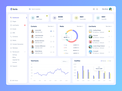 Olovio - Digital Marketing Dashboard admin chart clean contact list contact management control panel dashboard dashboard concept dashboard design event management line chart management markeing event marketing modern olovio revenue chart software design ui ux web application