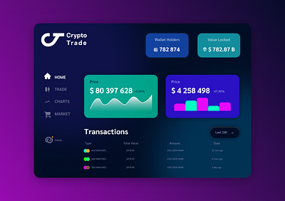 Crypto Trade concept crypto dashboard global graphic design inspiration modern money simple trading ui uiux web website