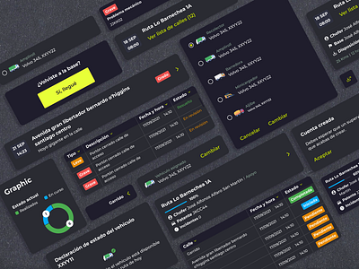 App for drivers: Dashboard UI buttons dashboard dialog graphic icons interface kit ui modal tables ui