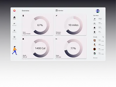 Daily #UI 18 | Analytics Chart analytics design health ui ux webapp