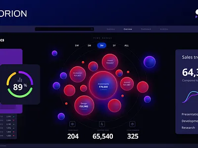 Orion- Data Visualization UI case study 3d graphic design ui