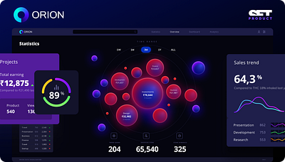 Orion- Data Visualization UI case study 3d graphic design ui