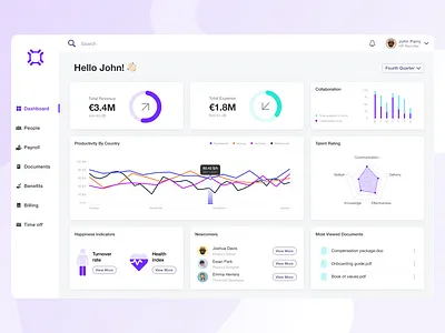 Human Resources Dashboard app dashboard datavis datavisualization design hr human resources kpi management metrics remote ui user interface web web app