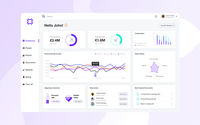 Human Resources Dashboard app dashboard datavis datavisualization design hr human resources kpi management metrics remote ui user interface web web app