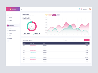User Earning Dashboard UI analytics application branding clean dashboard dashbord design design graphic design product design typography ui ui ux user experience ux web app