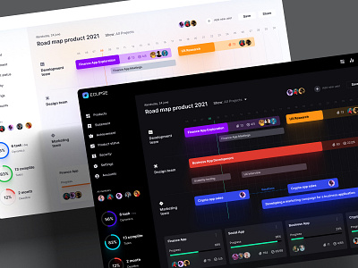 Eclipse - Figma dashboard UI kit for data design web apps big data charts dataviz design system desktop finance infographic investments kanban product design statistic ui kit ux