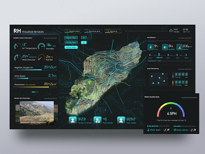 Agricultural data monitoring 🌾 agricultural branding colorful data monitoring design tilt photography ui ux