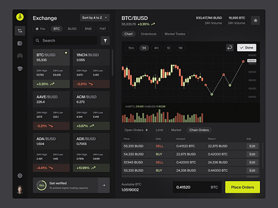 Trade crypto by drawing a prediction line bank bitcoin chart crypto cryptocurrency darkui dashboard desktop exchange fintech orders trading ux wallet