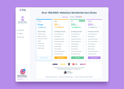 Pricing Table Dashboard complex dashboard figma gui pricing table ui ux