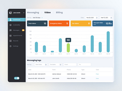 CRM. Part two crm dashboard graph info interface logs menu message profile statistics table video