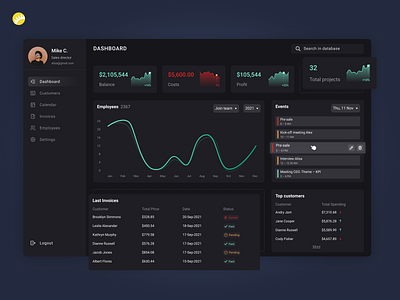 Dashboard for Sales Managers admin analytics clean minimal dashboard data design minimal report statistics stats ui uiux ux web