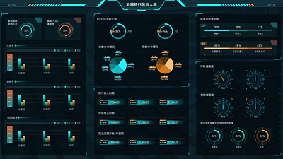 银行风险大屏数据可视化 design 数据可视化 银行