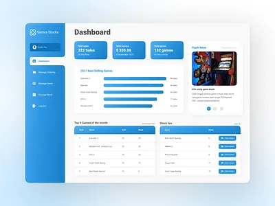 Sales Dashboard Design blue blue dashboard business dashboard business dashboard design clean dashboard dashboard design gradient graphic design minimal sales dashboard sales dashboard design ui ui design ui ux design uiux user interface user interface design ux ux design
