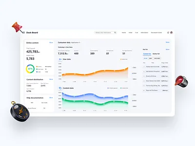 Operation dashboard dashboard design ui