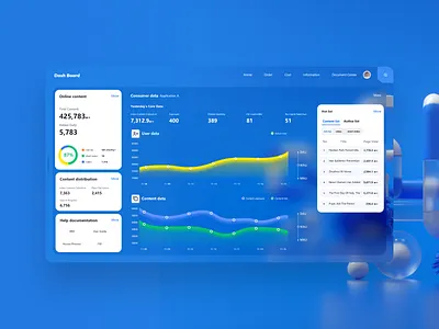 Operation dashboard dashboard design