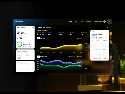 Operation dashboard dashboard design ui