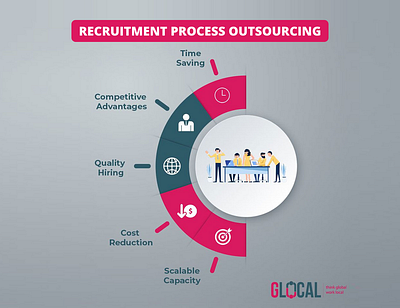 Recruitment Process Outsourcing by Glocal RPO recruitment