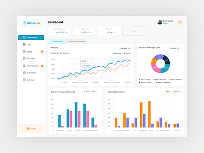 Metax.co - Dashboard 3d admin admin panel adobexd animation branding clean crypto dashboard elegant explore fintech graphic design job logo motion graphics nft profile simple ui