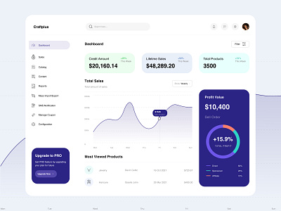 eCommerce Store Dashboard adminpanel backadmin backendpanel bytestechnolab dashboard ecommerce figma graphic design