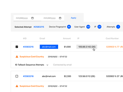 Fraud Management Snippets app card dashboard date design email filter fraud fraud management graph id management price saas table ui ux web