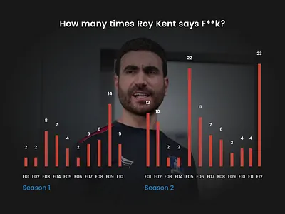 Daily UI 066 - Statistics chart charts dailyui dailyui066 design figma roy kent statistic statistics ted lasso