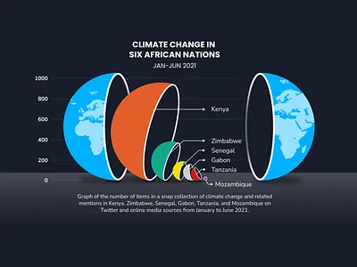 Pictogram graph - Nesting Planets bar graph data data visualisation graph infographic nesting pictogram planet