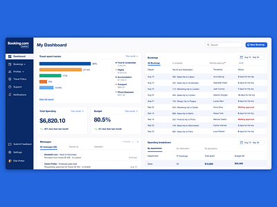 Booking.com Business | UI/UX Case Study booking booking.com business travel corporate travel dashboard product design travel dashboard ui user experience