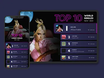 Daily UI #19 - Leaderboard dailyui dailyuichallenge leaderboard music
