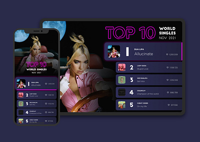 Daily UI #19 - Leaderboard dailyui dailyuichallenge leaderboard music