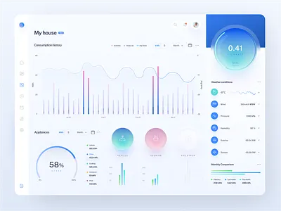 Energy consumption dashboard app blue dashboard design electricity energy tsh ui ux