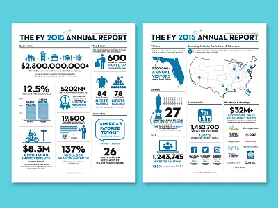 Walton County TDC - Annual Report, One Pager annual report beach florida graphic design infographic layout