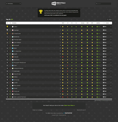 Web Vitals Index design development digital ui ux web