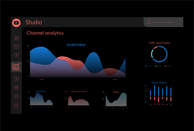 Analytics Chart 018 analytics chart app dailyui design ui ux web